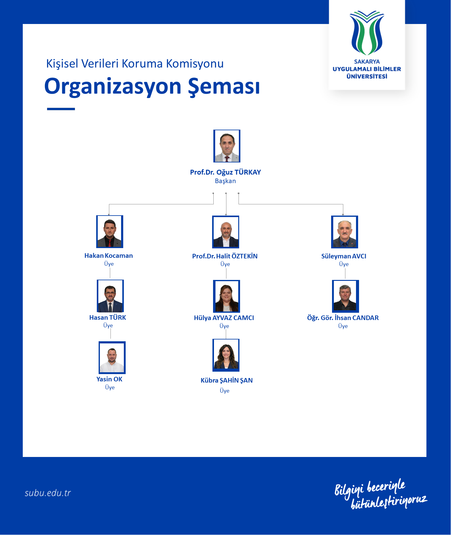 Organizasyon Semasi